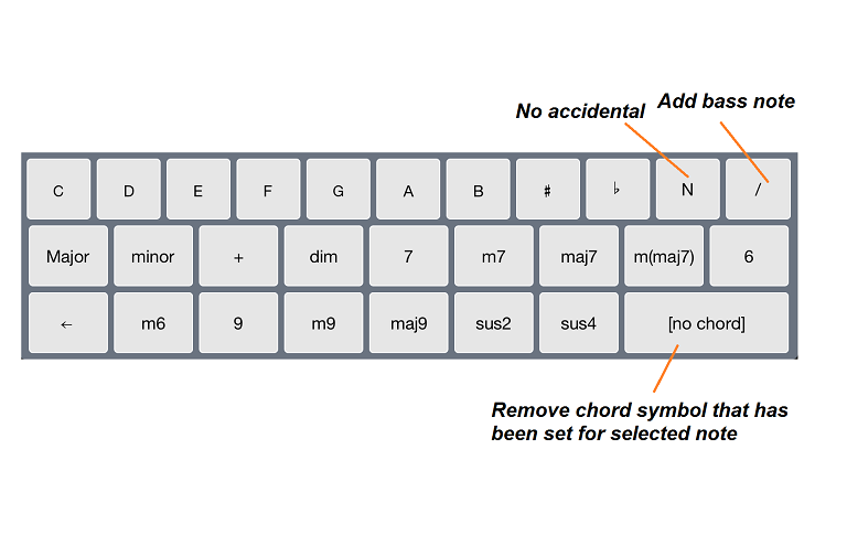 Chord symbol board